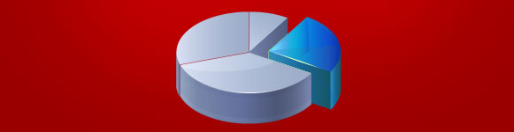 Team Services, Database Creation
